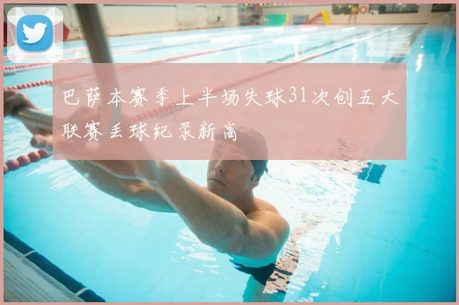 巴萨本赛季上半场失球31次创五大联赛丢球纪录新高